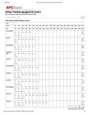 apc runtime chart